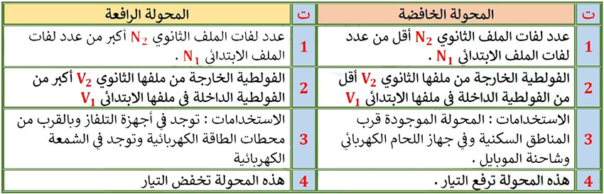 مثال