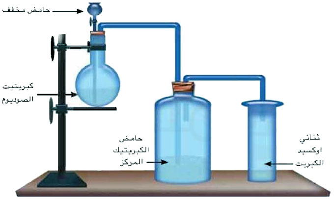 مثال