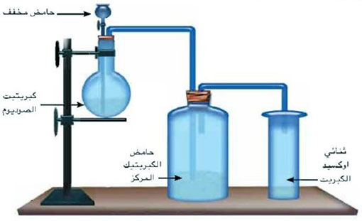 مثال